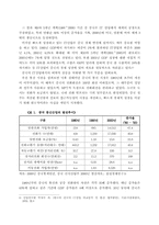 [경제사] 중국 IT산업의 급속한 발전과 그에 따른 한국의 대처 방안-4