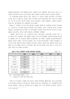 [경제사] 중국 IT산업의 급속한 발전과 그에 따른 한국의 대처 방안-5