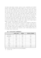[경제사] 중국 IT산업의 급속한 발전과 그에 따른 한국의 대처 방안-8