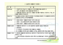 [경제사] 교토의정서 발효와 의미-13