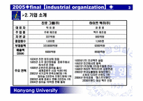 [산업조직론] HITE맥주(하이트맥주)의 진로소주 인수-4