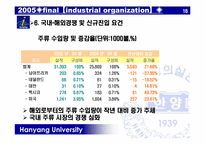 [산업조직론] HITE맥주(하이트맥주)의 진로소주 인수-17
