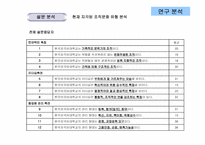 한국외국어대학교 조직문화-6