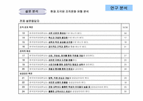한국외국어대학교 조직문화-7