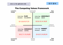 한국외국어대학교 조직문화-8
