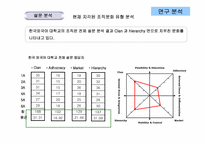 한국외국어대학교 조직문화-10