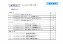 한국외국어대학교 조직문화-13
