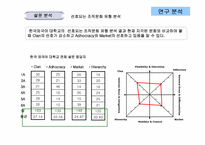 한국외국어대학교 조직문화-15
