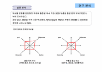 한국외국어대학교 조직문화-16
