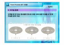 [조직행동론] 팀제 Team Process에 대해서-11
