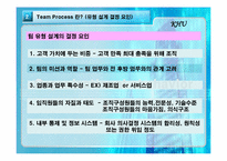 [조직행동론] 팀제 Team Process에 대해서-12