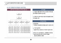 상황에 따른 정부조직의 변화-8