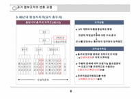 상황에 따른 정부조직의 변화-9