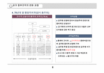 상황에 따른 정부조직의 변화-10