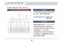 상황에 따른 정부조직의 변화-11