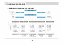 상황에 따른 정부조직의 변화-16