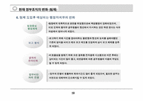 상황에 따른 정부조직의 변화-19