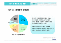 [국제경영전략] 중국시장에서의 삼성 `Anycall`(애니콜) 명품전략-8