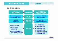 [국제경영전략] 중국시장에서의 삼성 `Anycall`(애니콜) 명품전략-9