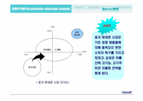 [국제경영전략] 중국시장에서의 삼성 `Anycall`(애니콜) 명품전략-12