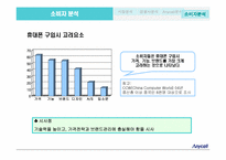 [국제경영전략] 중국시장에서의 삼성 `Anycall`(애니콜) 명품전략-14