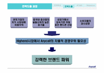 [국제경영전략] 중국시장에서의 삼성 `Anycall`(애니콜) 명품전략-17