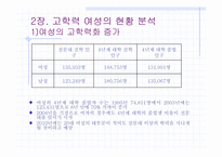 [교육경제학] 우리나라 고학력 여성의 인적자원개발-5