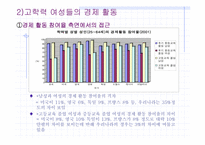 [교육경제학] 우리나라 고학력 여성의 인적자원개발-6