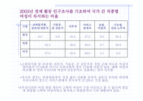 [교육경제학] 우리나라 고학력 여성의 인적자원개발-9
