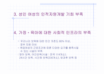 [교육경제학] 우리나라 고학력 여성의 인적자원개발-12