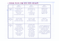 [교육경제학] 우리나라 고학력 여성의 인적자원개발-17
