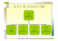 [스포츠조직관리] 골프(골프경영) 대중화에 따른 문제점과 방안-3