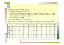 [스포츠조직관리] 골프(골프경영) 대중화에 따른 문제점과 방안-7
