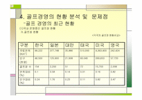[스포츠조직관리] 골프(골프경영) 대중화에 따른 문제점과 방안-9