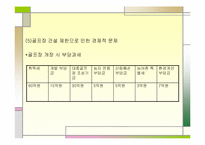 [스포츠조직관리] 골프(골프경영) 대중화에 따른 문제점과 방안-16