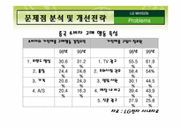 [국제마케팅] LG휘센 중국마케팅전략-16
