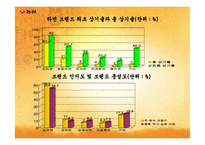 [국제경영] ㈜ 농심 중국진입전략-6