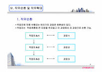 [조직행동] 직무설계의 현실적 접근사례에 관한 연구-8