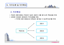 [조직행동] 직무설계의 현실적 접근사례에 관한 연구-9
