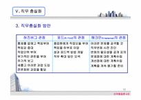 [조직행동] 직무설계의 현실적 접근사례에 관한 연구-12