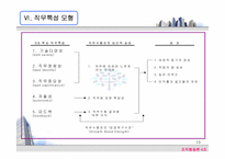 [조직행동] 직무설계의 현실적 접근사례에 관한 연구-13