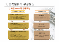 [조직행동론] 조직문화에 대해서-10