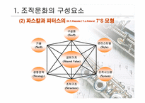 [조직행동론] 조직문화에 대해서-11