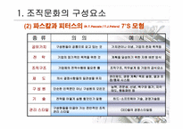 [조직행동론] 조직문화에 대해서-12