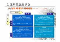 [조직행동론] 조직문화에 대해서-16