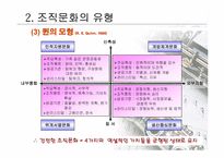 [조직행동론] 조직문화에 대해서-17