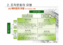 [조직행동론] 조직문화에 대해서-18
