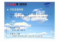 [조직관리] 삼성SDI의 조직구조 변화 -구조조정 성공사례-3