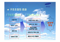 [조직관리] 삼성SDI의 조직구조 변화 -구조조정 성공사례-4
