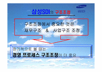[조직관리] 삼성SDI의 조직구조 변화 -구조조정 성공사례-12
